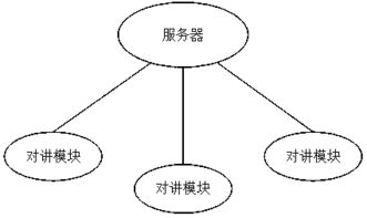優(yōu)化污水處理廠運(yùn)營 集成對講系統(tǒng)的信息系統(tǒng)運(yùn)行維護(hù)服務(wù)